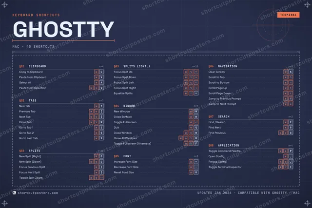 Ghostty blueprint shortcuts poster preview