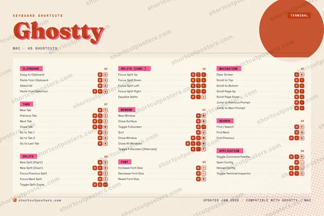 Ghostty riso shortcuts poster preview