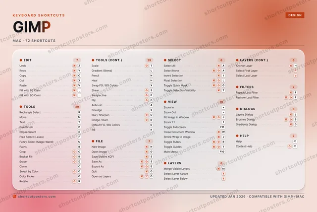 GIMP aurora shortcuts poster preview