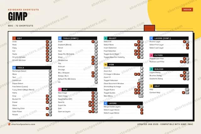 GIMP block shortcuts poster preview