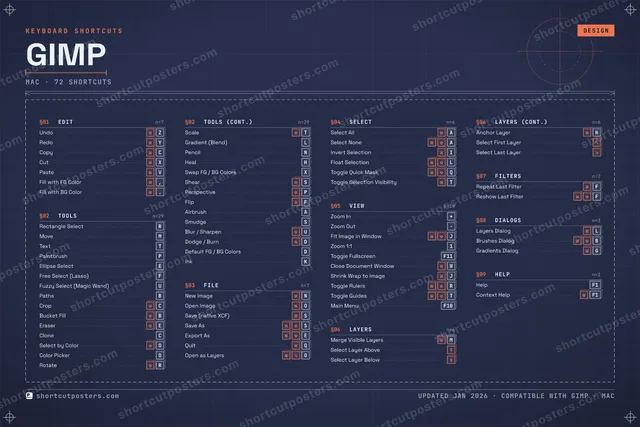 GIMP blueprint shortcuts poster preview