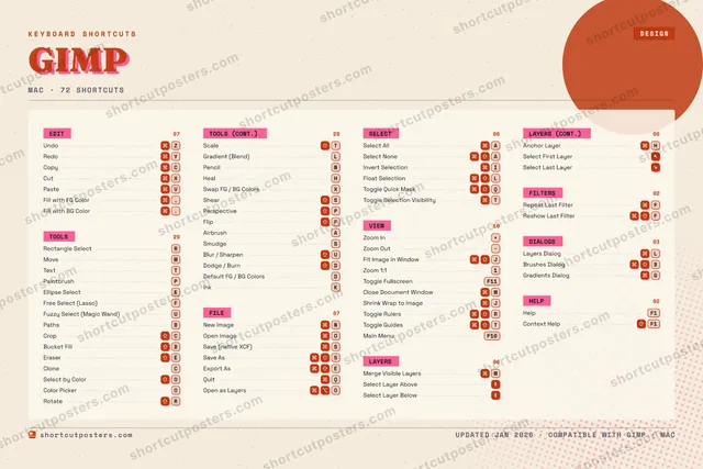 GIMP riso shortcuts poster preview
