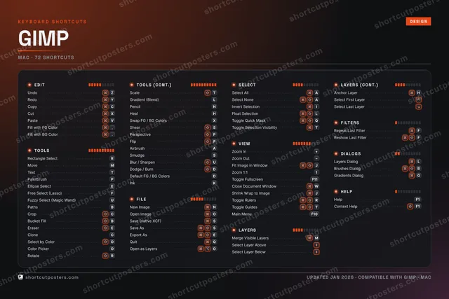 GIMP studio shortcuts poster preview