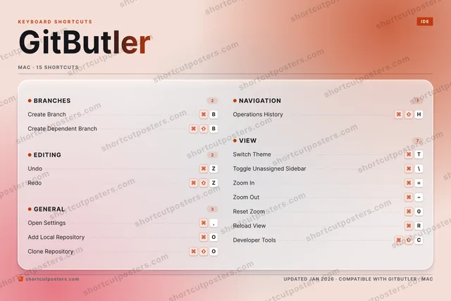 GitButler aurora shortcuts poster preview
