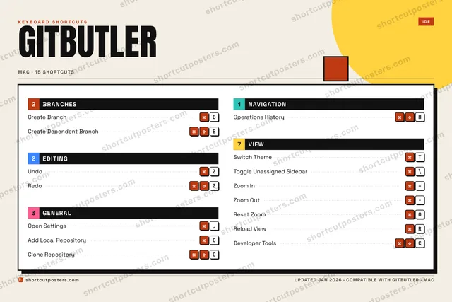 GitButler block shortcuts poster preview