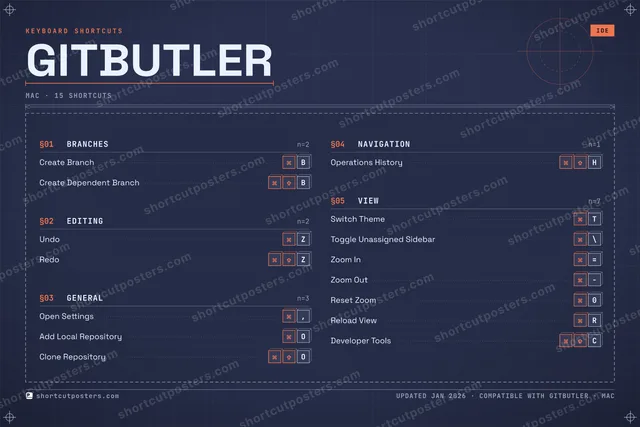 GitButler blueprint shortcuts poster preview