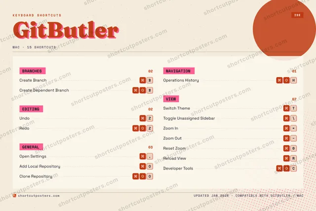 GitButler riso shortcuts poster preview