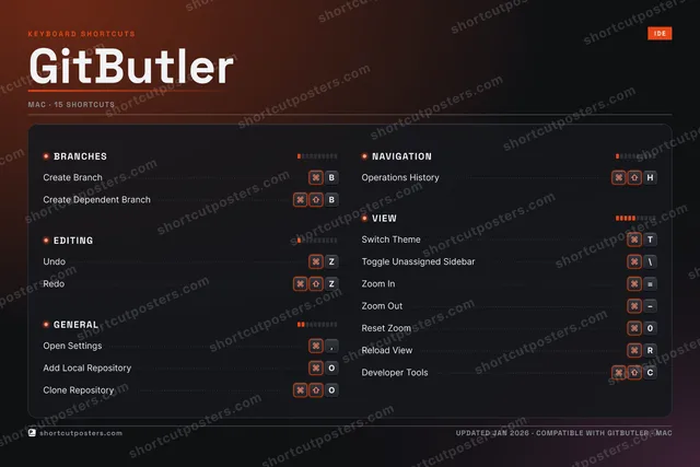 GitButler studio shortcuts poster preview