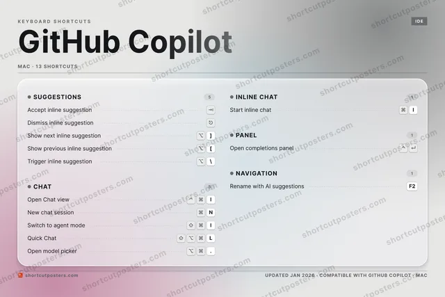 GitHub Copilot aurora shortcuts poster preview