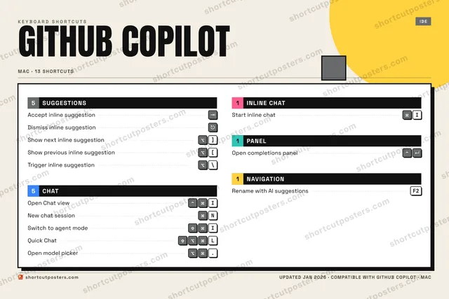 GitHub Copilot block shortcuts poster preview