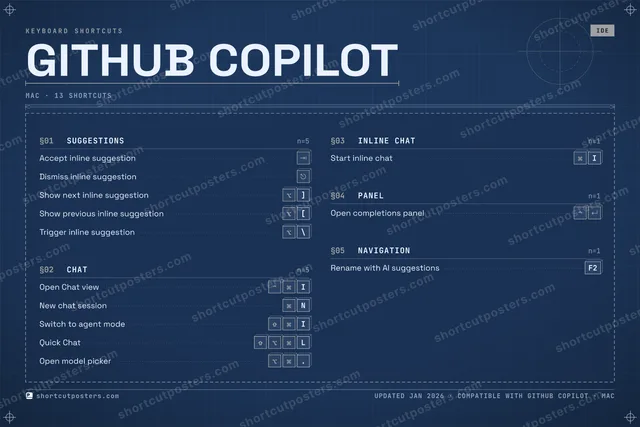 GitHub Copilot blueprint shortcuts poster preview