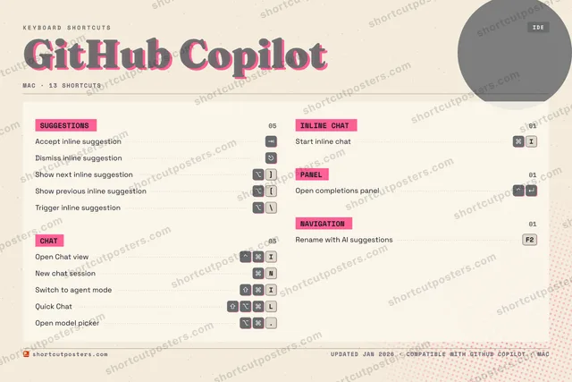 GitHub Copilot riso shortcuts poster preview