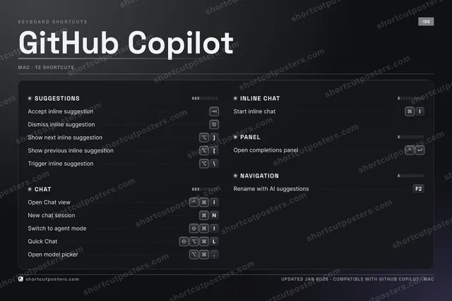 GitHub Copilot studio shortcuts poster preview