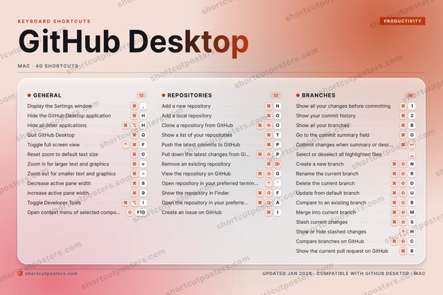 GitHub Desktop aurora shortcuts poster preview