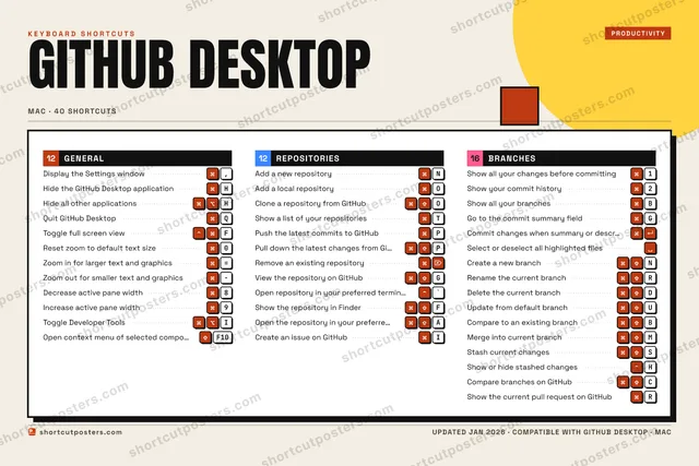 GitHub Desktop block shortcuts poster preview