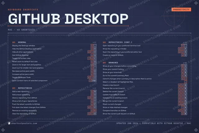 GitHub Desktop blueprint shortcuts poster preview