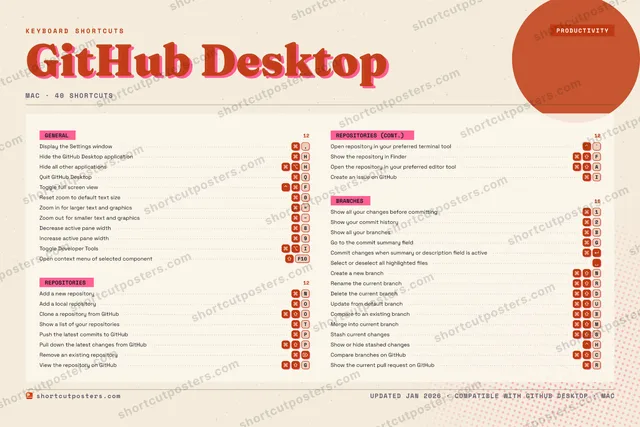 GitHub Desktop riso shortcuts poster preview