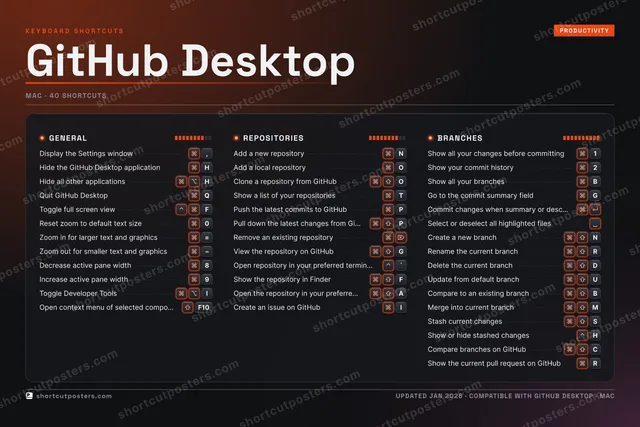 GitHub Desktop studio shortcuts poster preview