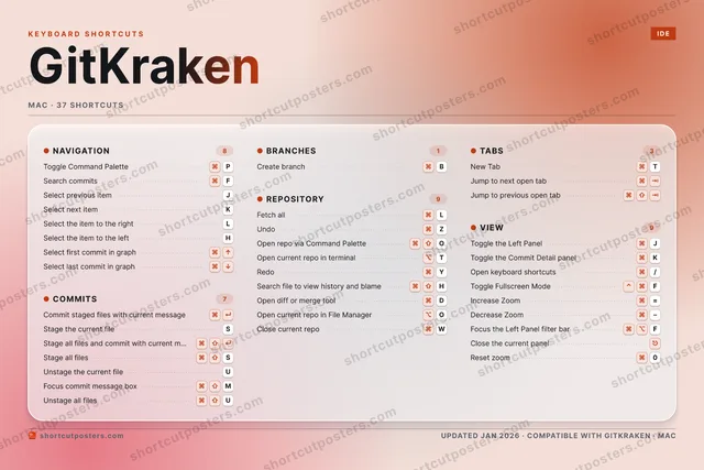 GitKraken aurora shortcuts poster preview