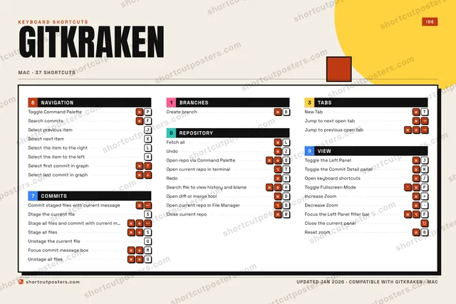 GitKraken block shortcuts poster preview