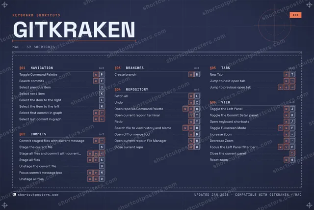 GitKraken blueprint shortcuts poster preview