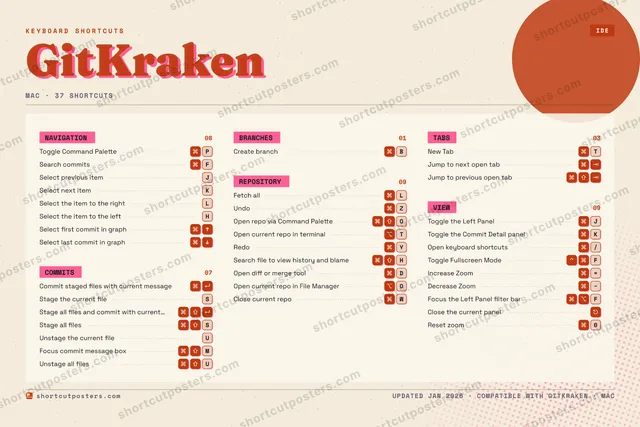 GitKraken riso shortcuts poster preview