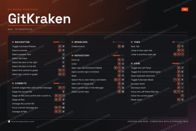 GitKraken studio shortcuts poster preview