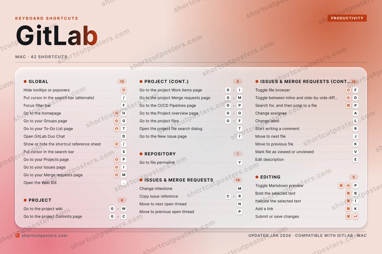 GitLab aurora shortcuts poster preview