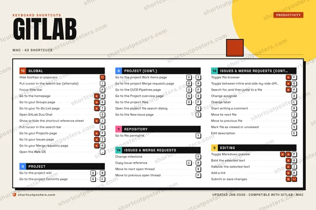 GitLab block shortcuts poster preview