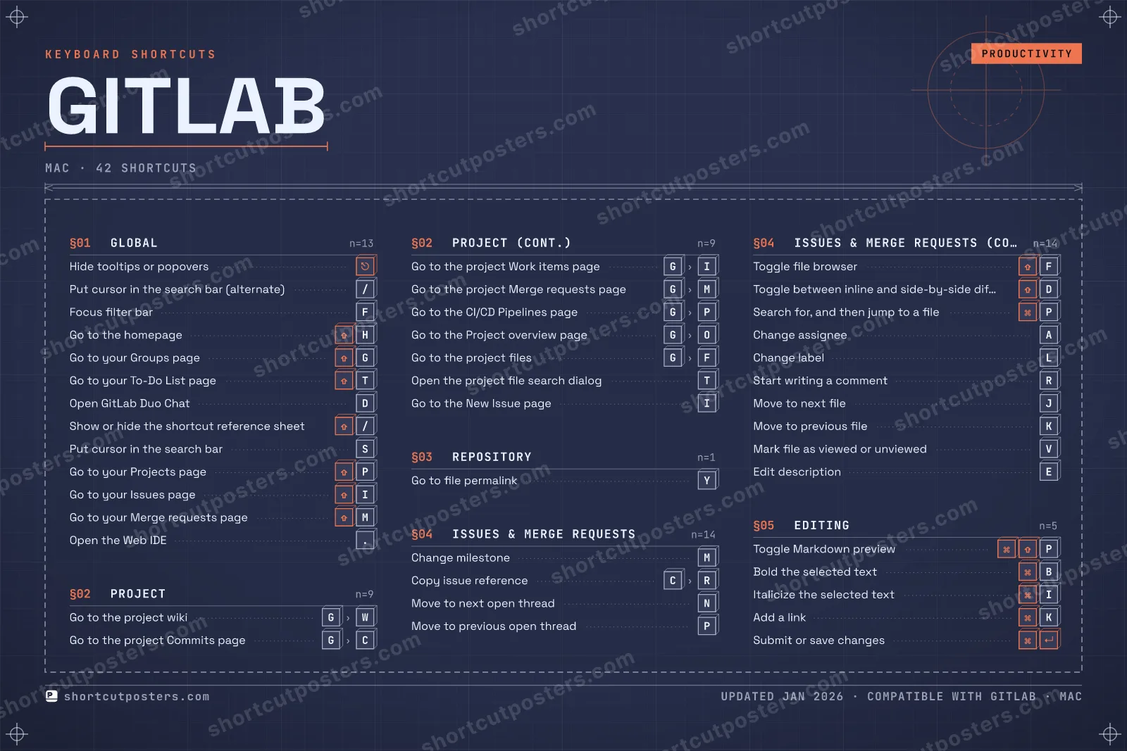 GitLab blueprint shortcuts poster preview