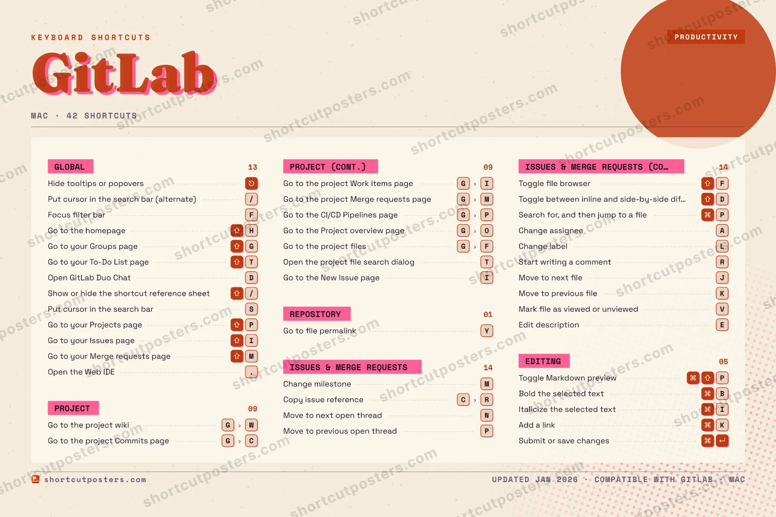 GitLab riso shortcuts poster preview