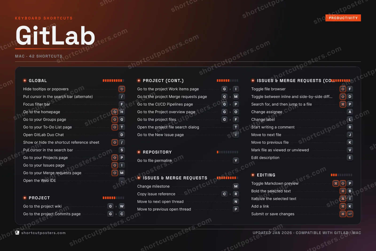 GitLab studio shortcuts poster preview