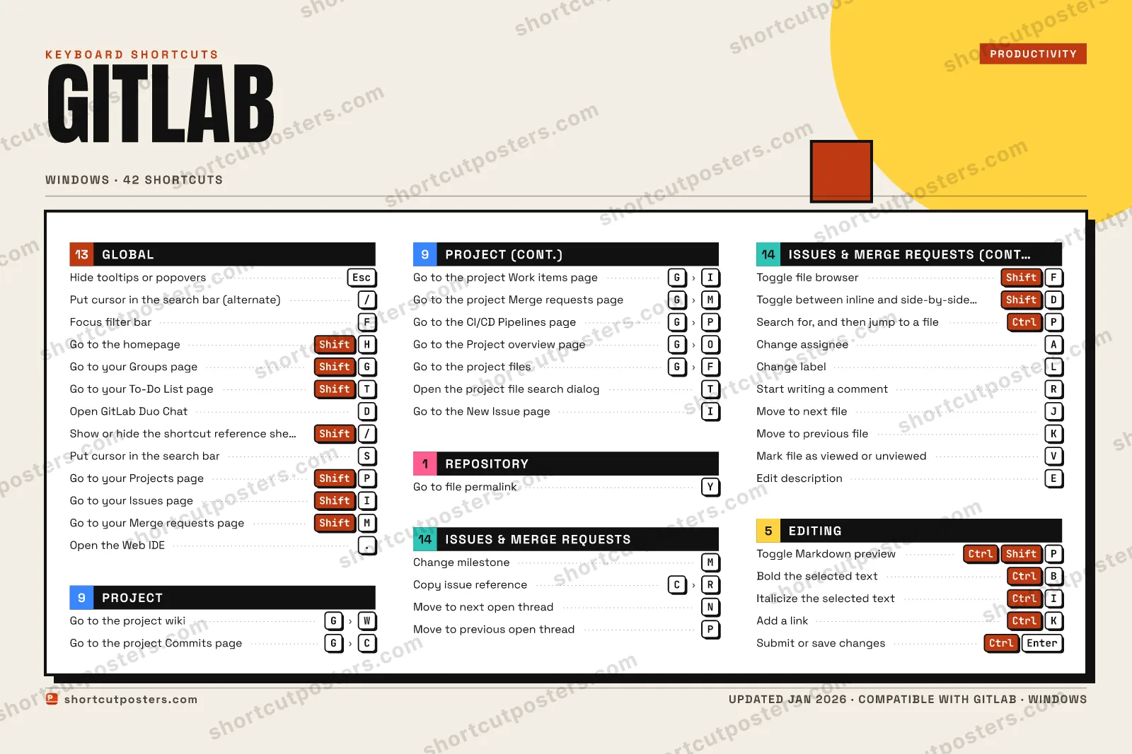 GitLab block shortcuts poster preview