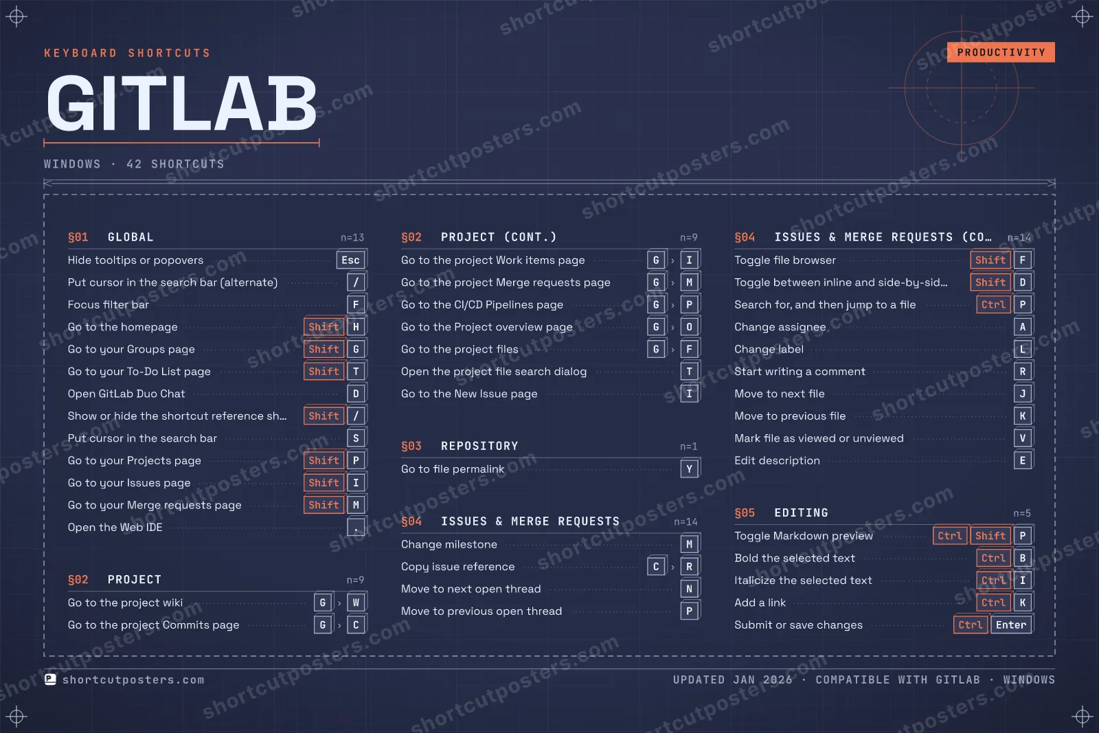 GitLab blueprint shortcuts poster preview