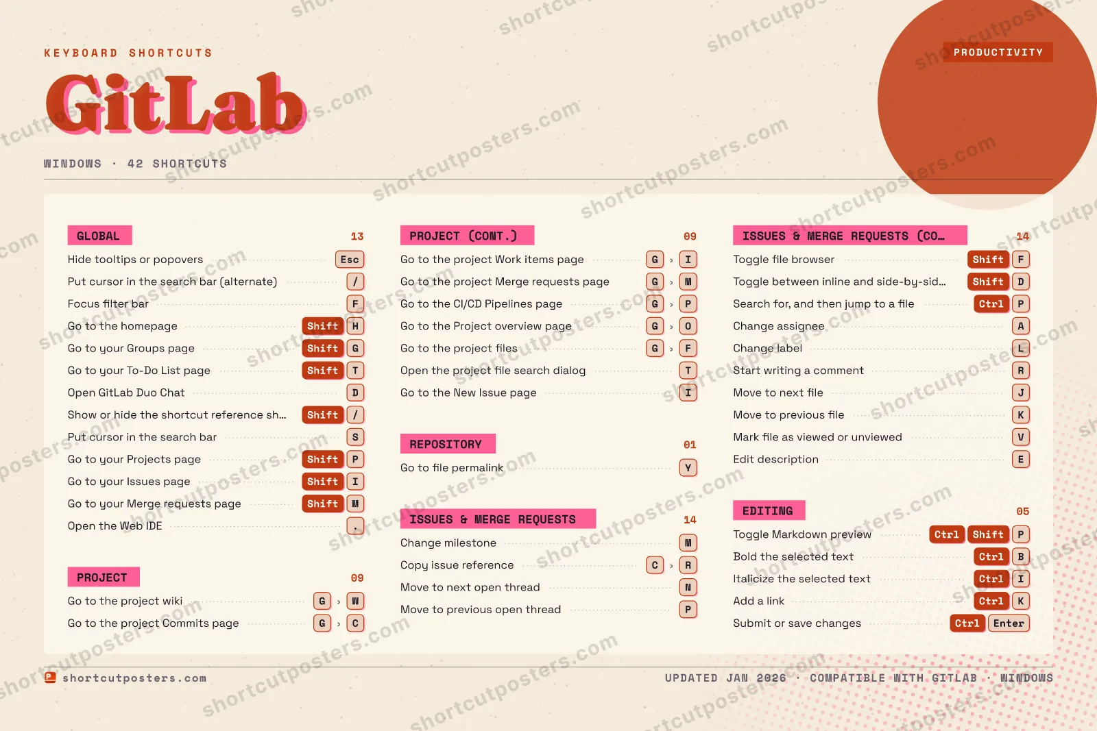 GitLab riso shortcuts poster preview