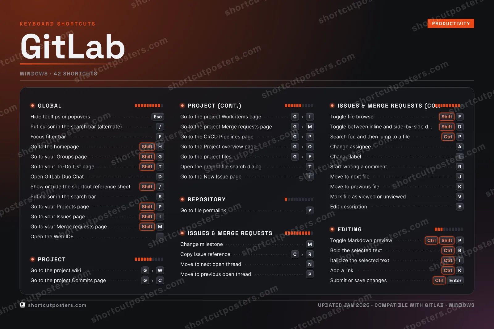 GitLab studio shortcuts poster preview
