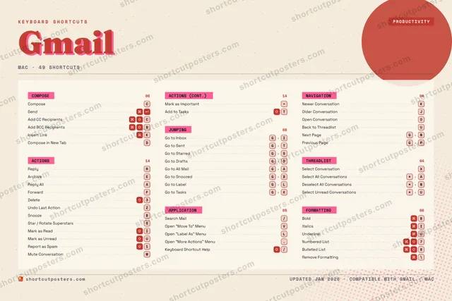 Gmail riso shortcuts poster preview