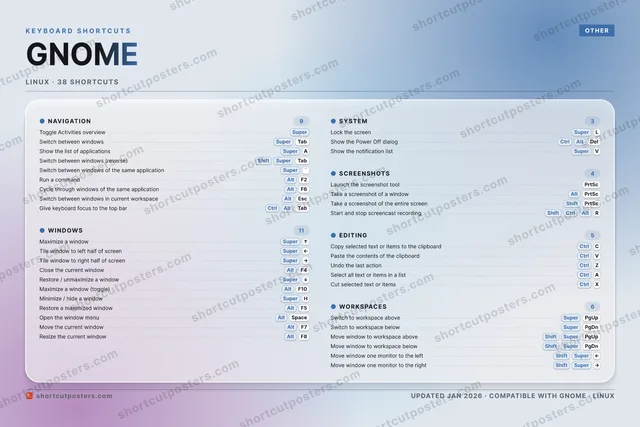 GNOME aurora shortcuts poster preview