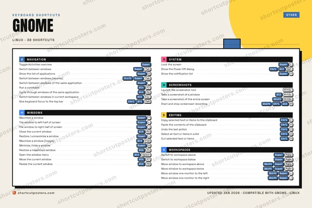 GNOME block shortcuts poster preview