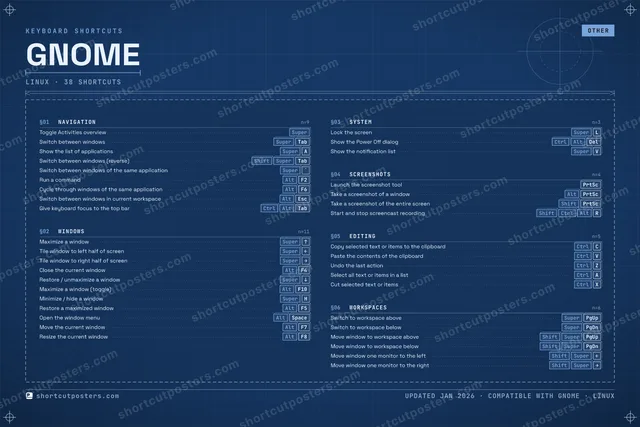 GNOME blueprint shortcuts poster preview