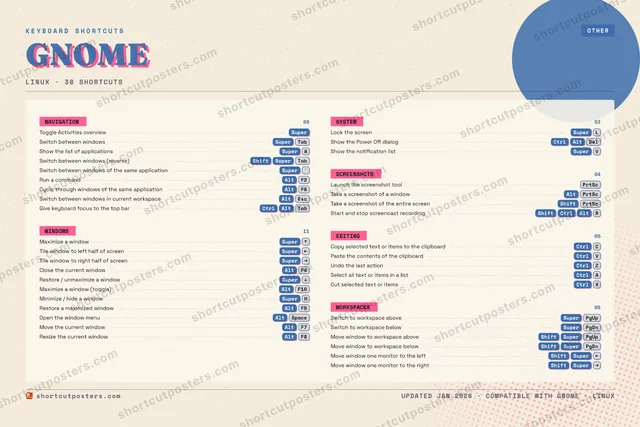 GNOME riso shortcuts poster preview