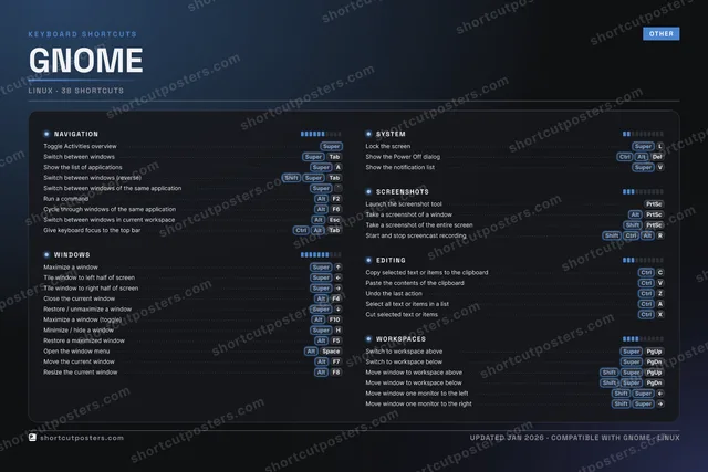 GNOME studio shortcuts poster preview