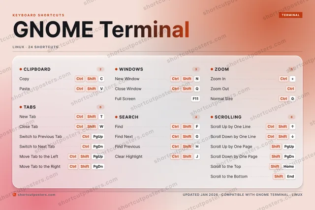 GNOME Terminal aurora shortcuts poster preview