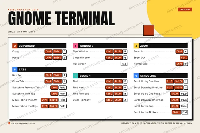 GNOME Terminal block shortcuts poster preview