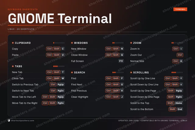 GNOME Terminal studio shortcuts poster preview