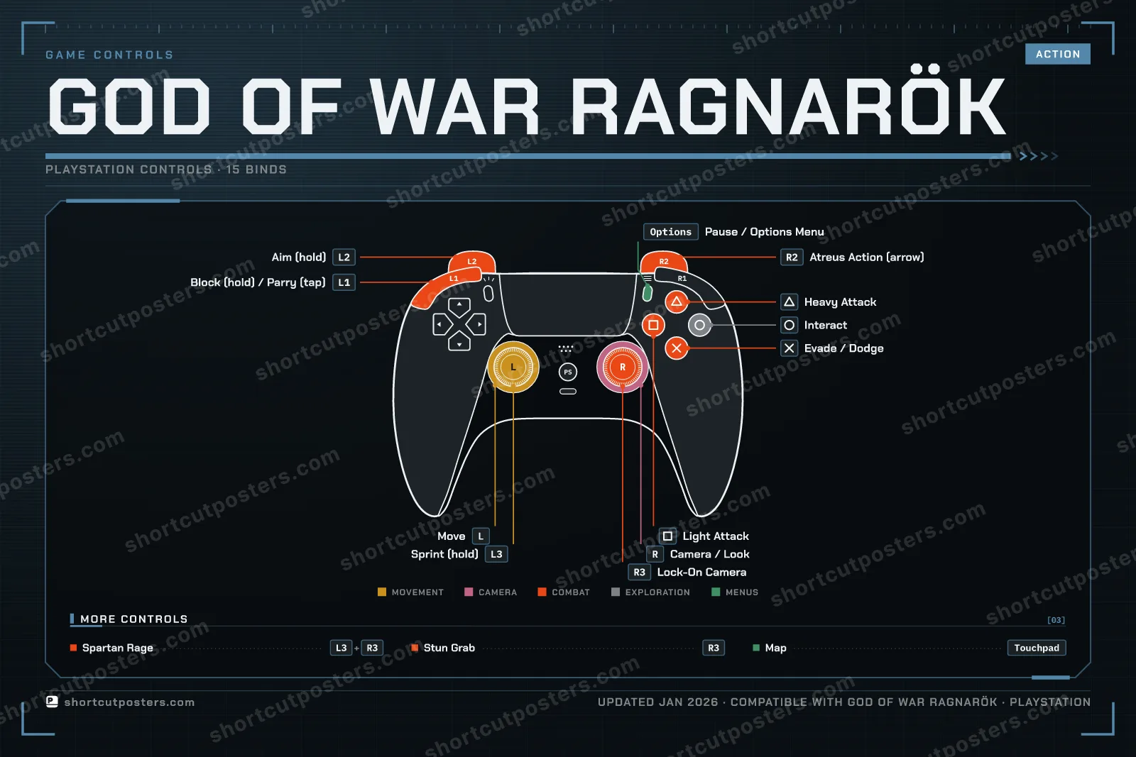 God of War Ragnarök controller poster preview
