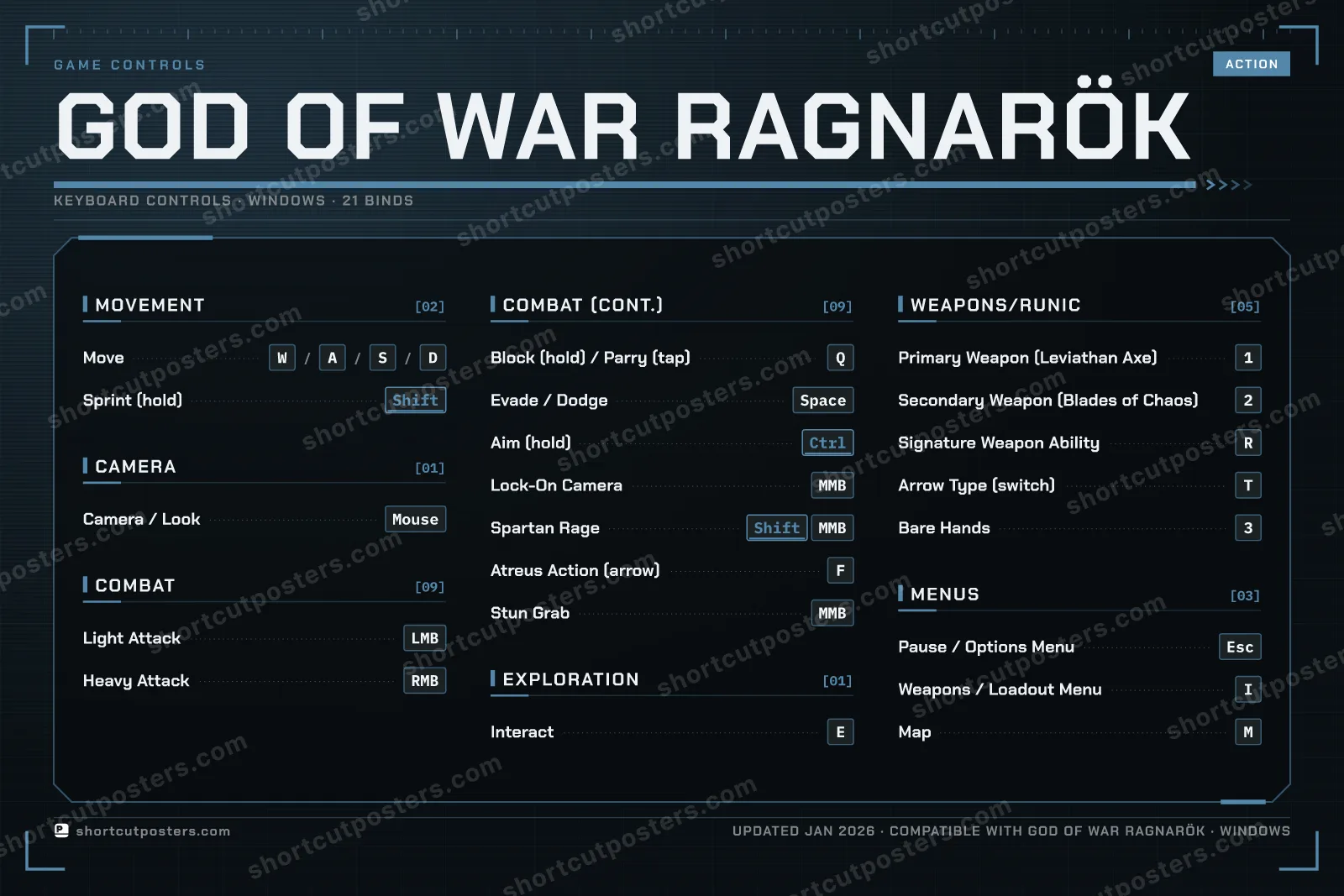 God of War Ragnarök controls poster preview