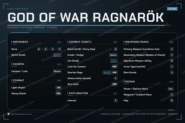 God of War Ragnarök controls poster preview