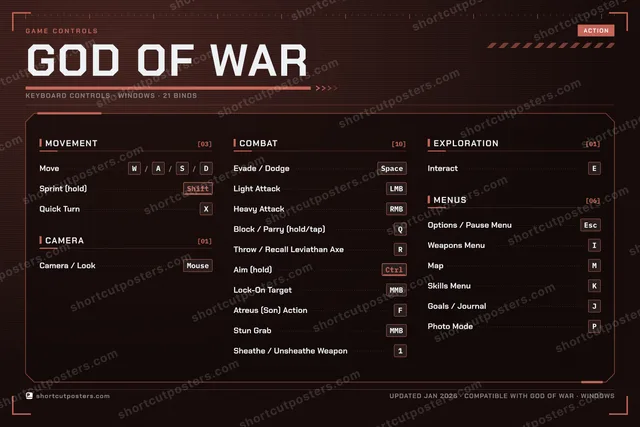 God of War controls poster preview