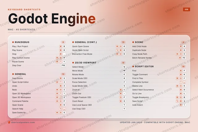 Godot Engine aurora shortcuts poster preview